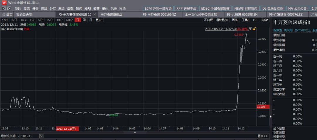 分级B基金最新行情分析
