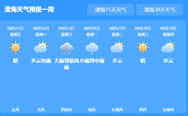 最新台风预计登陆，如何应对与防范