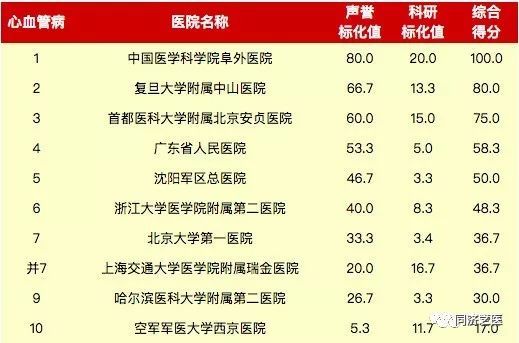 最新复旦版医院排名解析