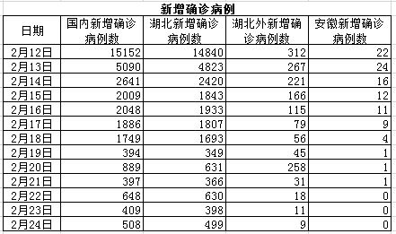 疫情最新病例数，国内疫情防控形势分析