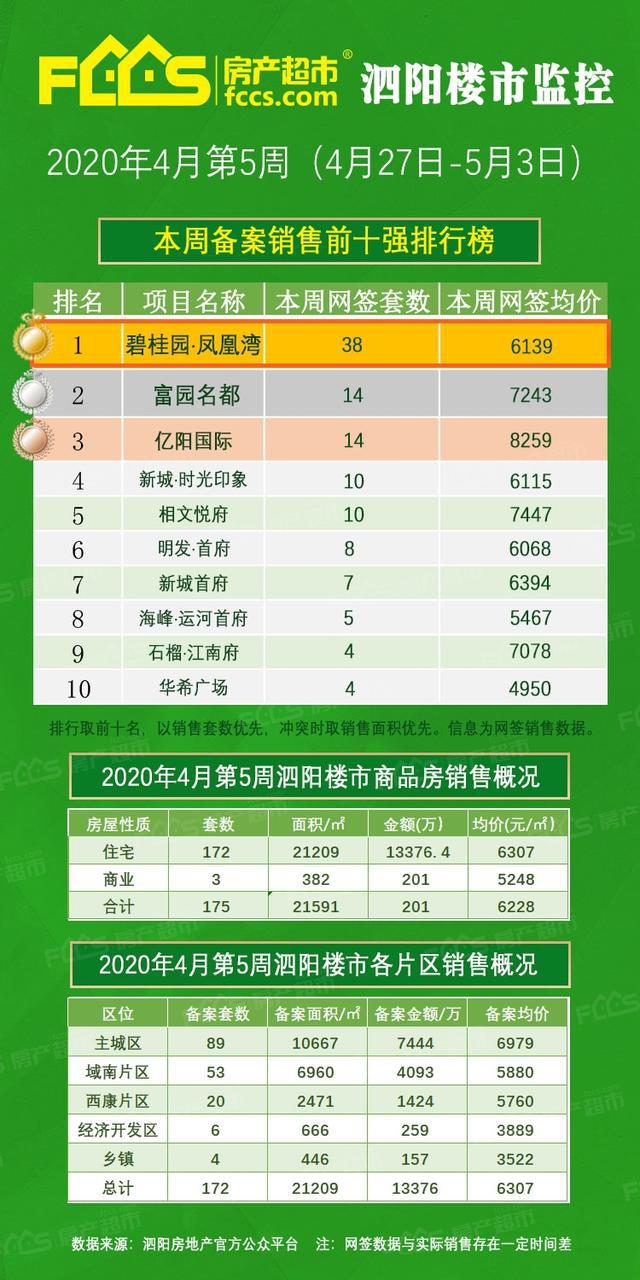 最新房价动态，五月市场深度解析