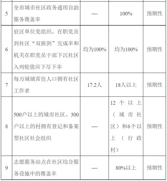 天津市冰雹最新情况报告