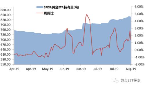美国原油EIA数据最新报告分析