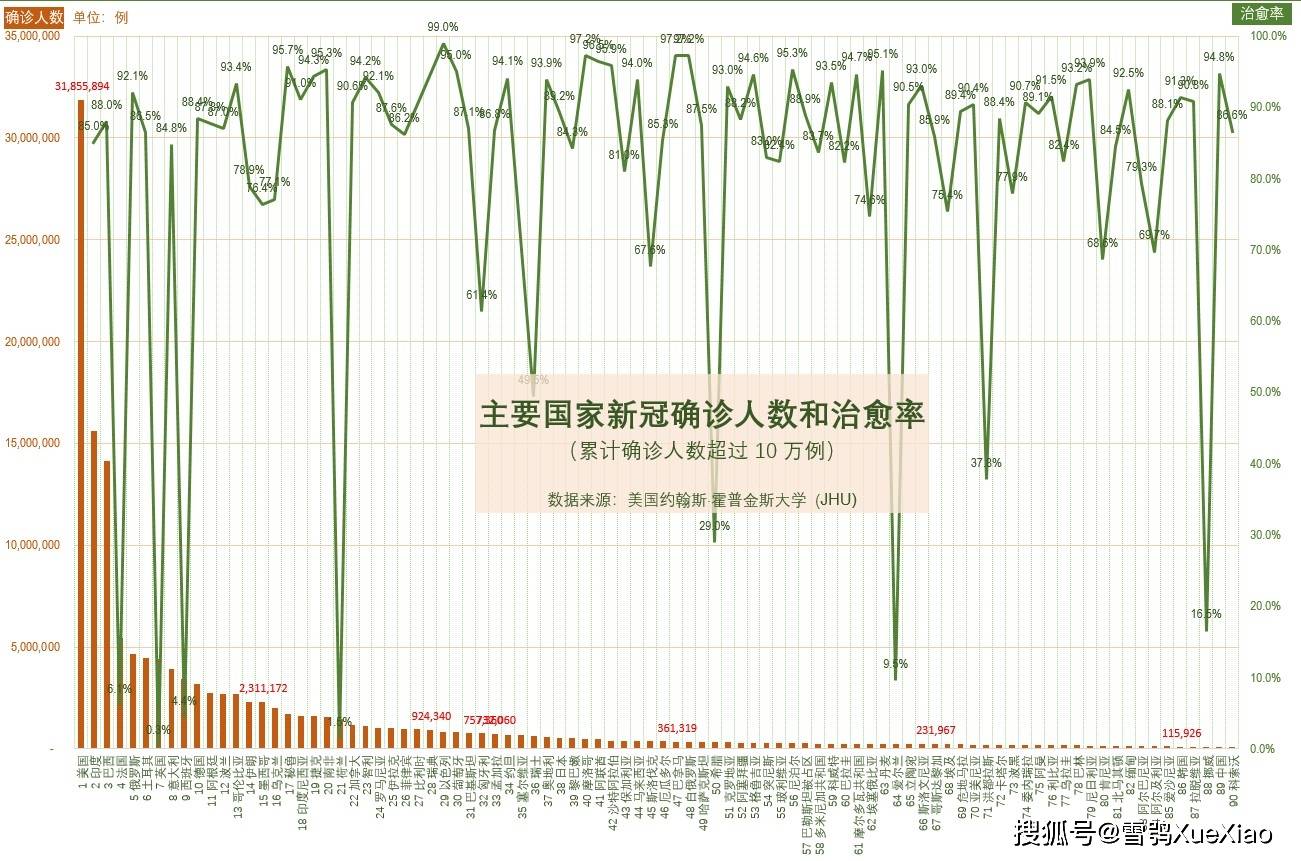 美国最新疫情动态，XX月XX号疫情报告分析