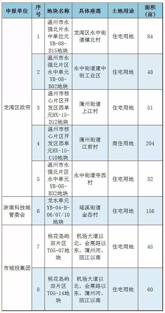 宿州最新房价表，市场走势与购房指南
