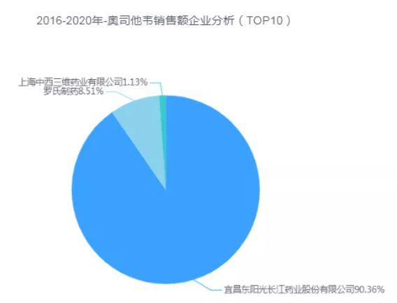 最新的病毒疫情数据及其影响