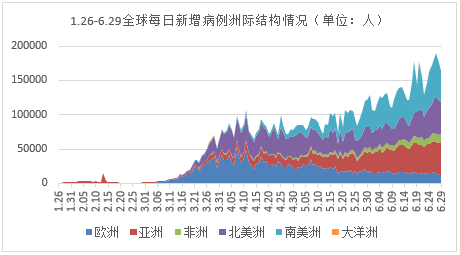 全球疫情最新报道病例分析