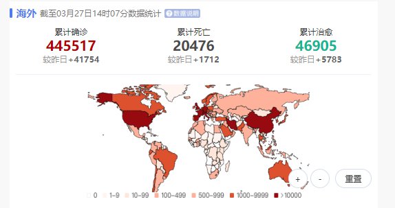 世界最新疫情消息