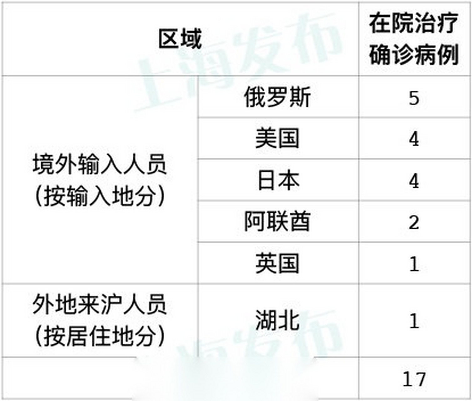 环讯 第1335页