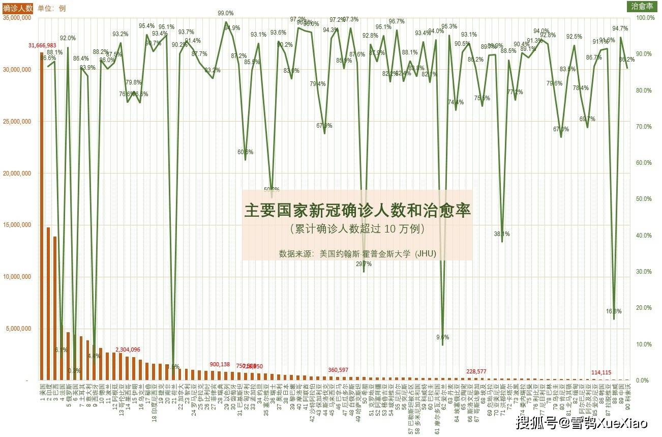 新型肺炎疫情最新分析