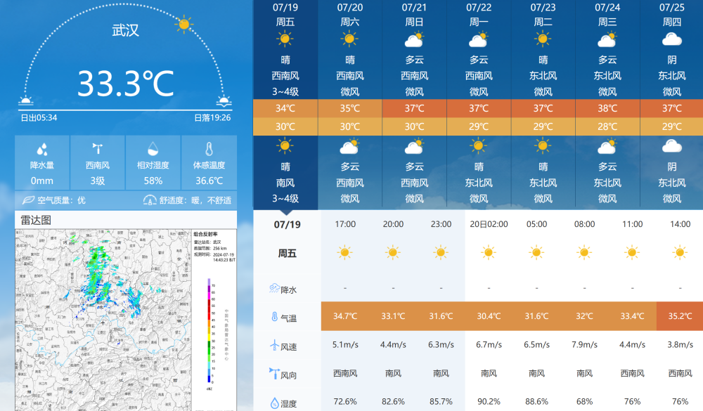 武汉天气预报最新
