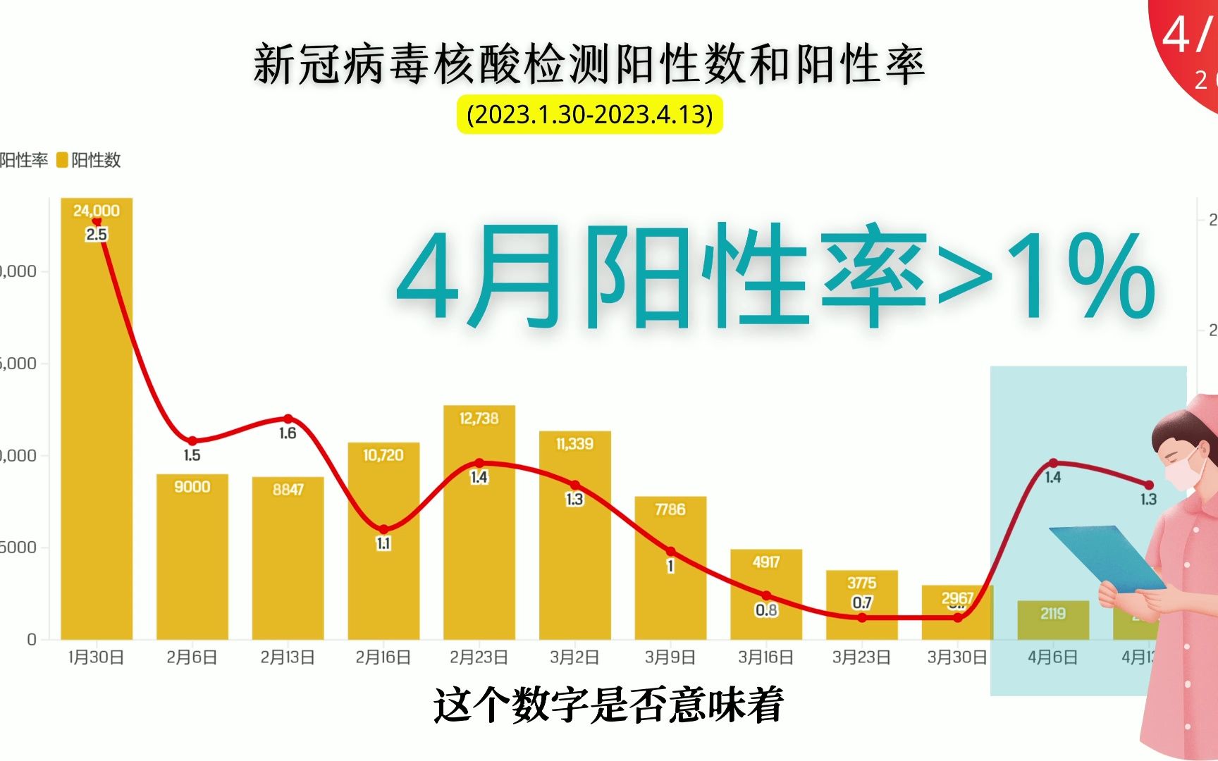 疫情最新数据消息阳性及其影响