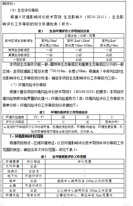 最新道路环评及其影响