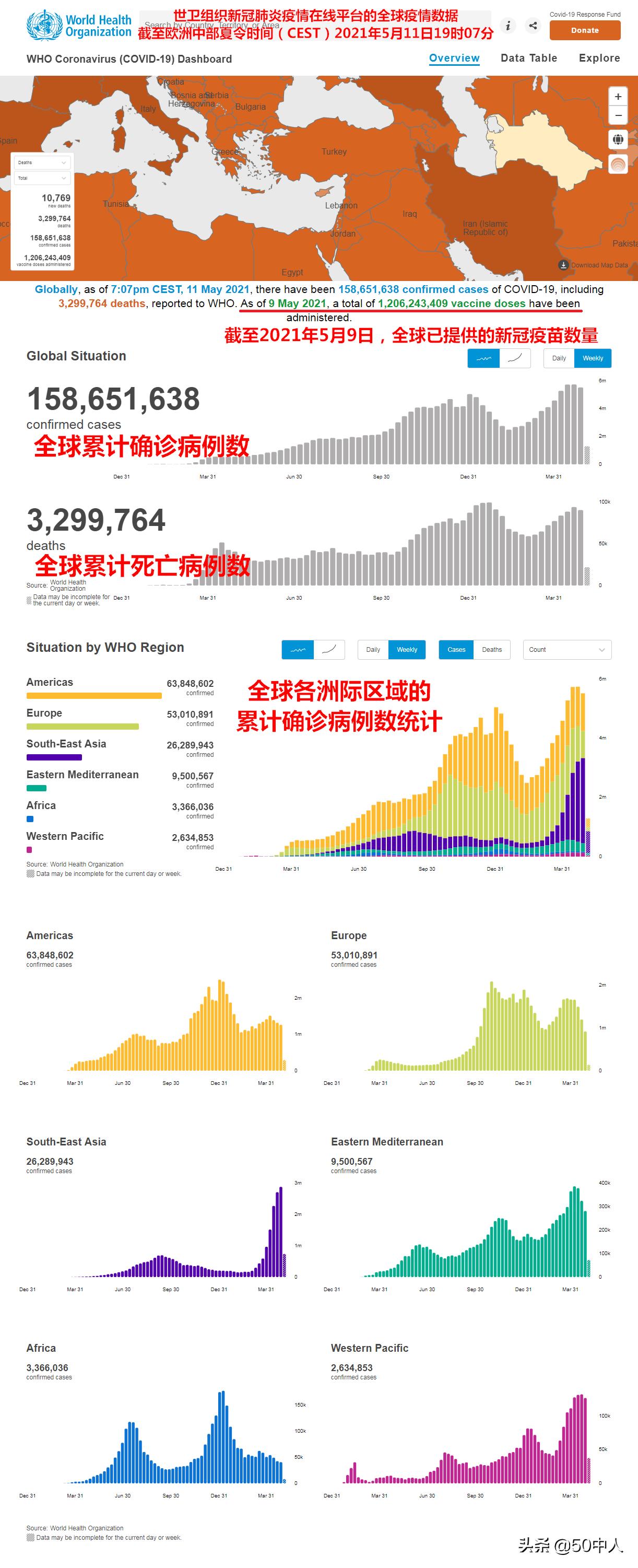 今日全球最新疫情新增，全球共同应对挑战