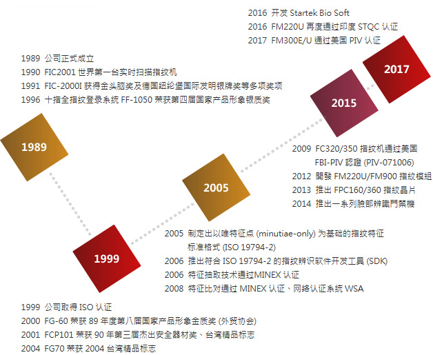Reach最新突破，2019年多项里程碑成果一览