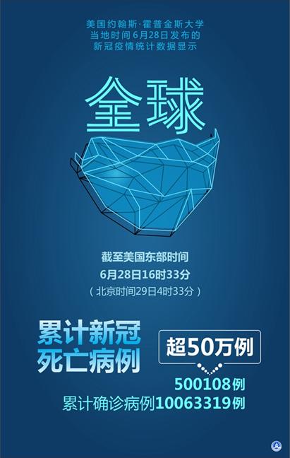全球新增病例最新数据，全球疫情形势分析