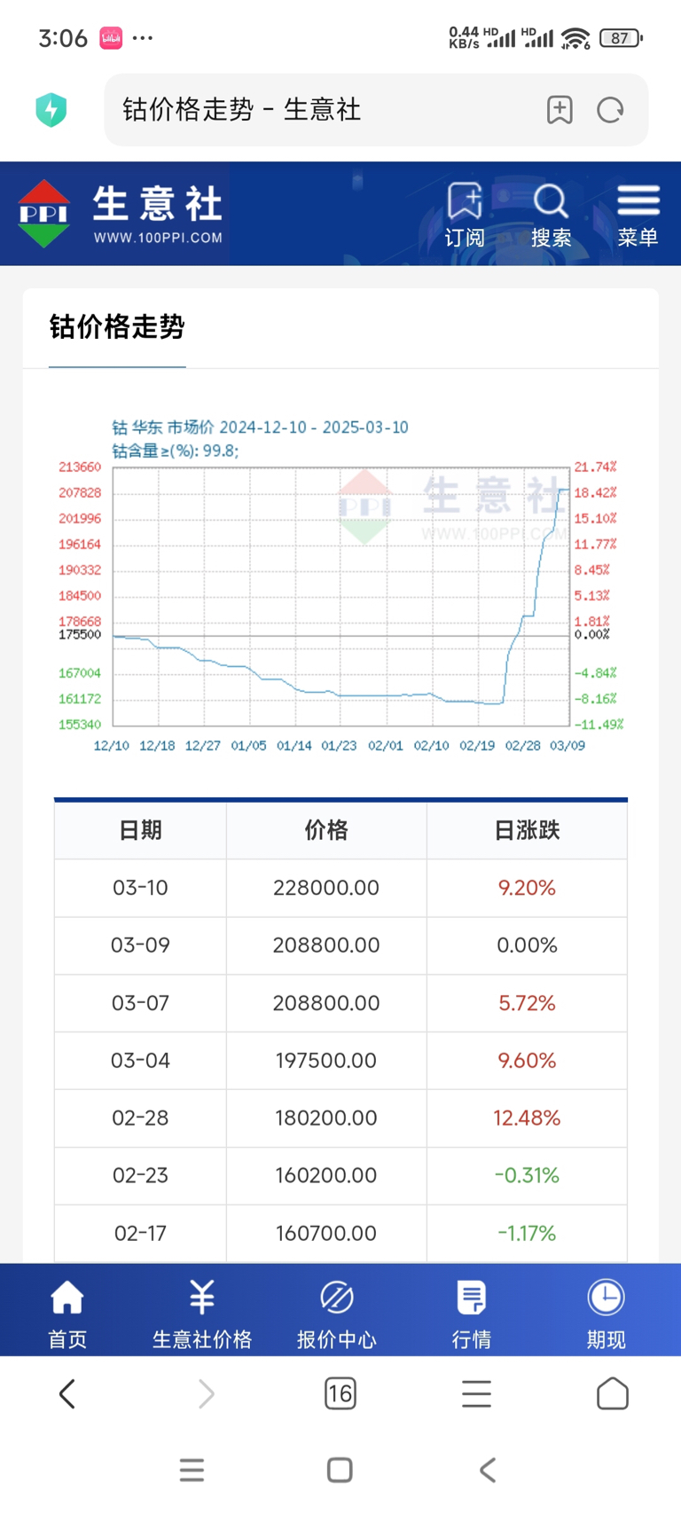 环讯 第317页