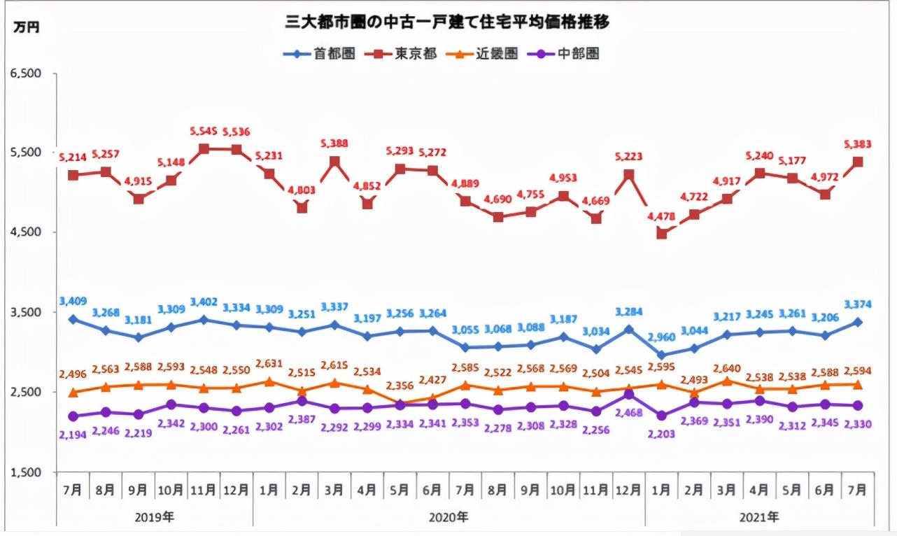 最新房价出炉了，市场走势分析与预测