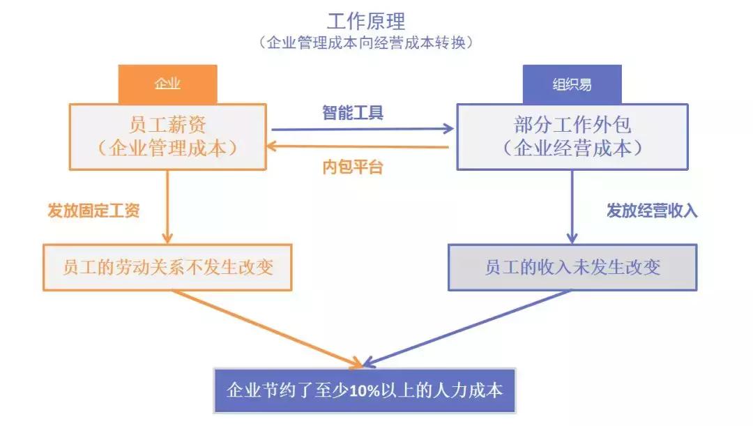环讯 第312页