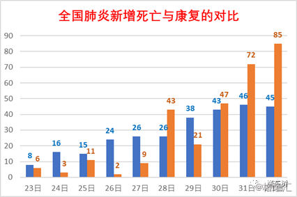 全国最新疫情情况山东分析