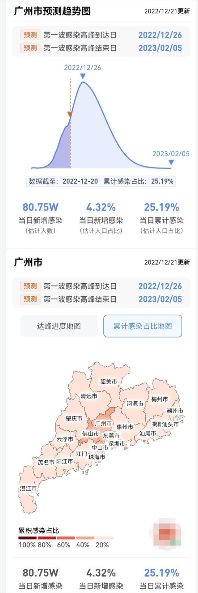 广州新冠疫情最新动态分析