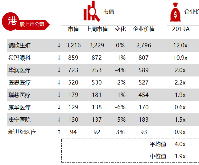 各行业最新动态概览