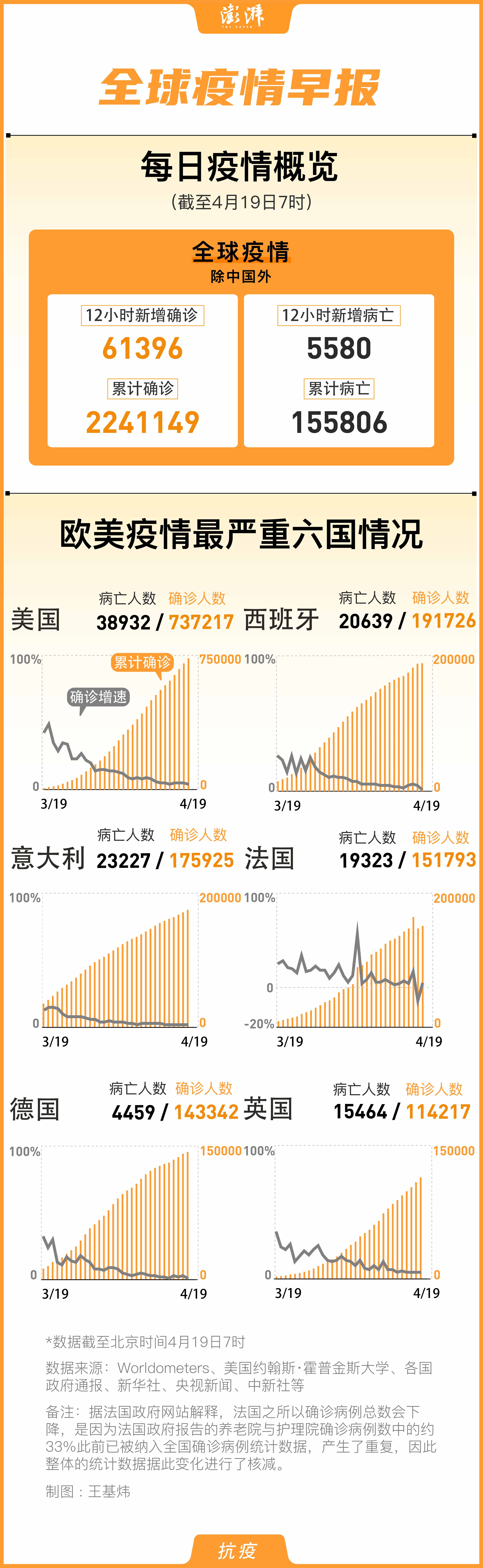 各国疫情最新动态