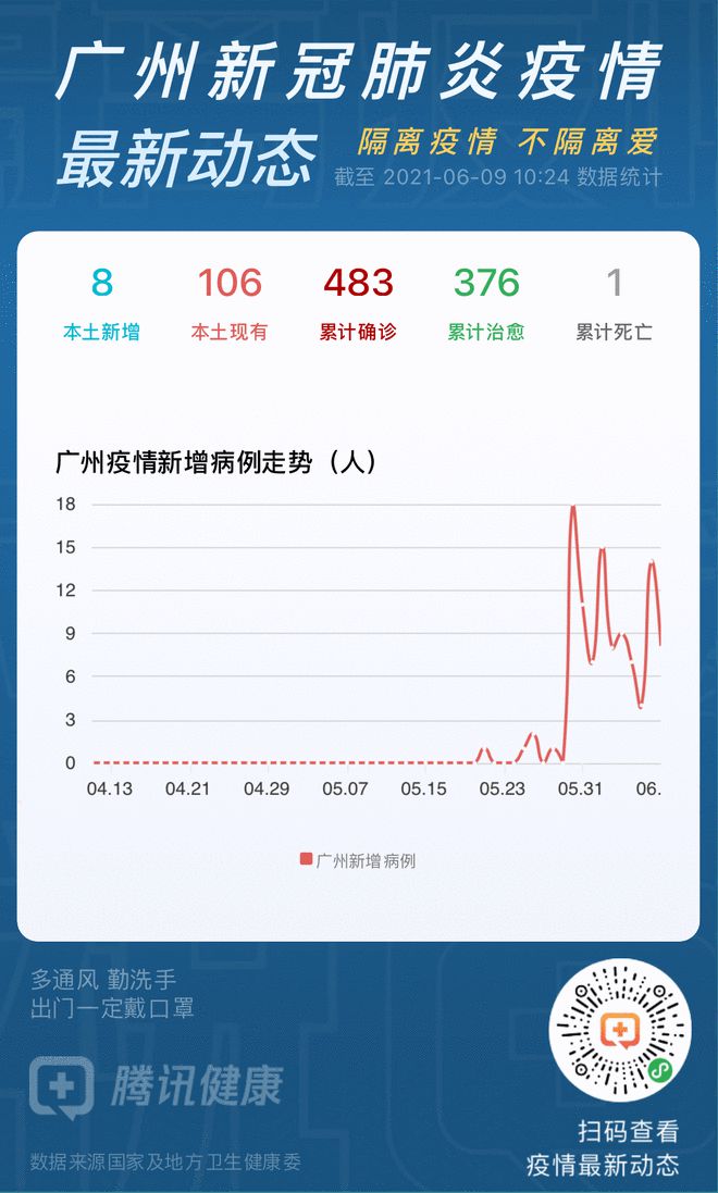 广州病毒疫情最新通报分析