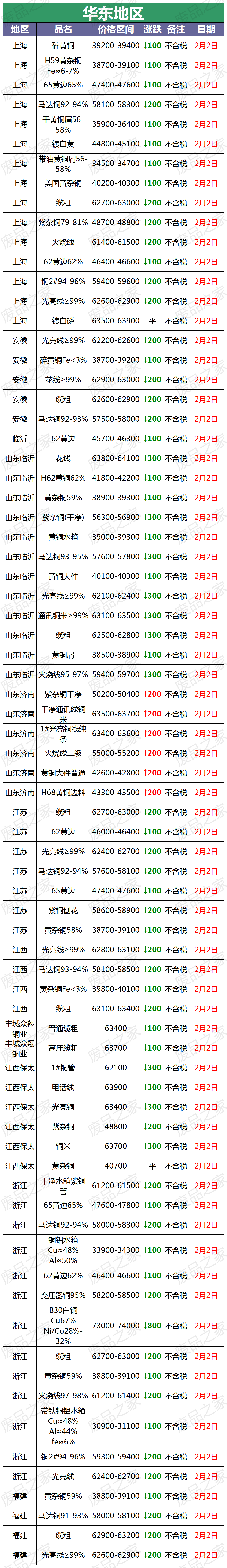 铜价格最新行情今日分析