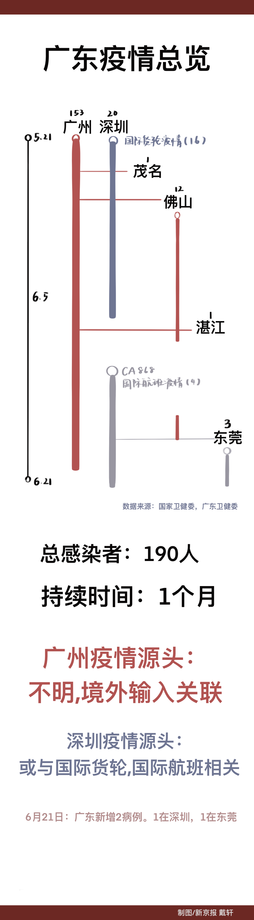 最新疫情广东本地新增，挑战与应对策略