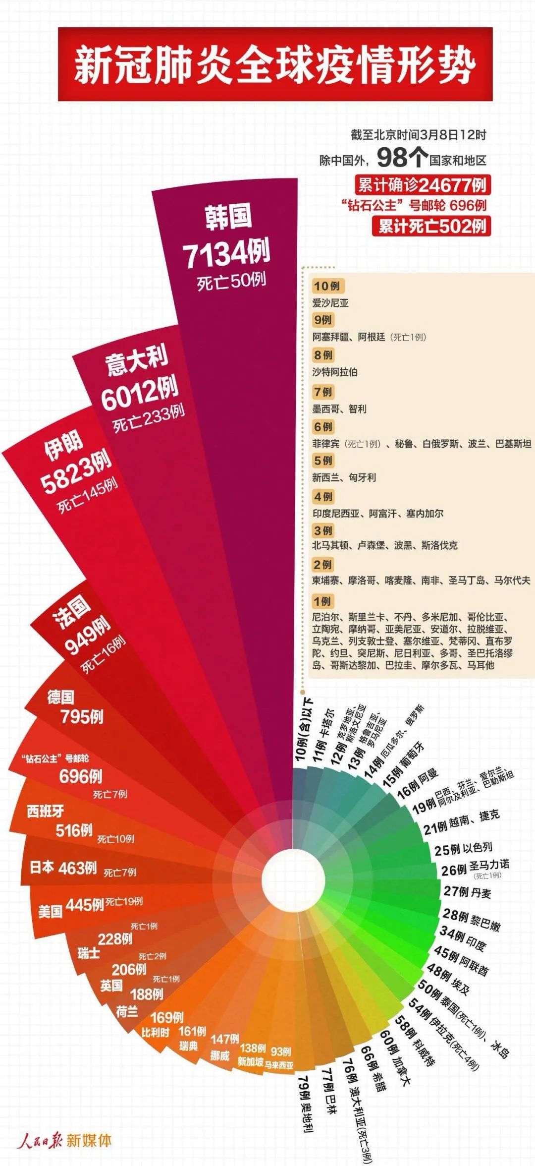 最新冠型肺炎信息，全球疫情现状与应对策略