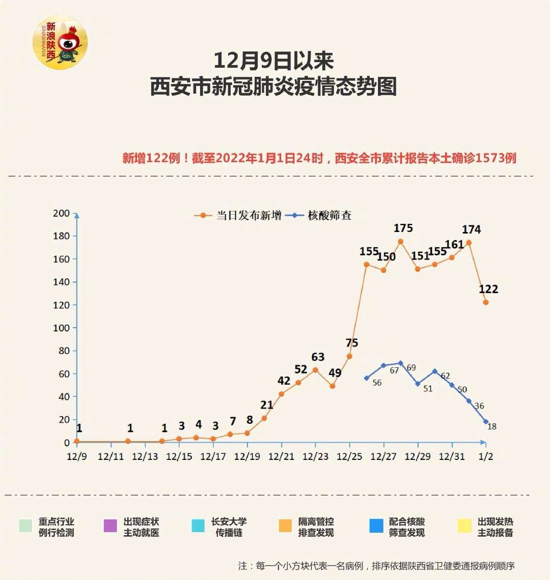 陕西疫情实时最新通报，众志成城，共克时艰