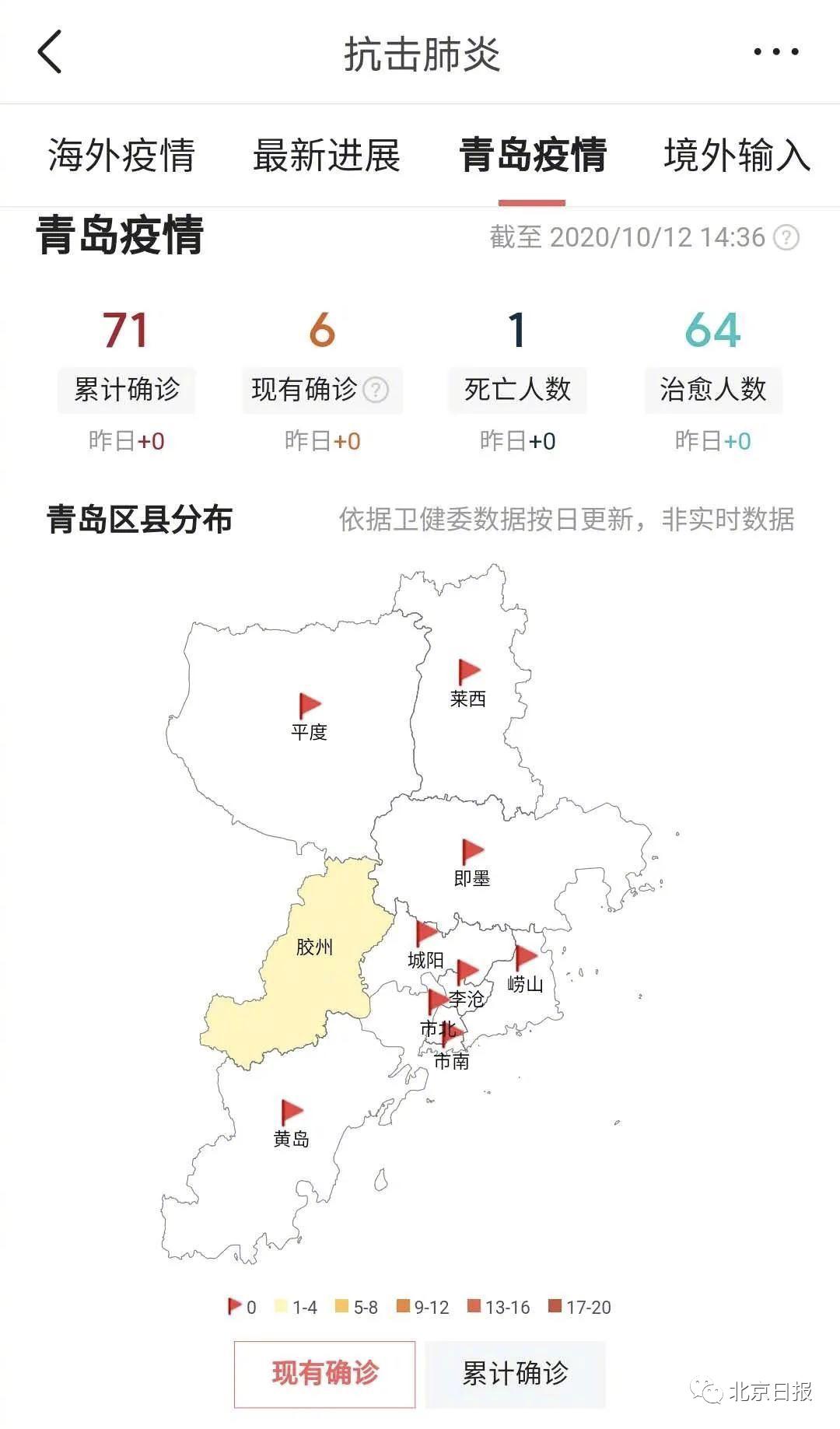 全国最新疫情情况青岛分析