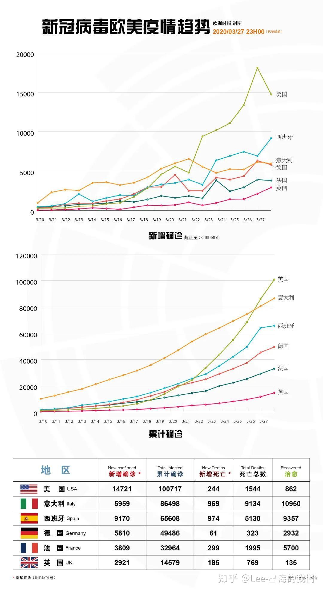 美国最新的疫情发布及其影响