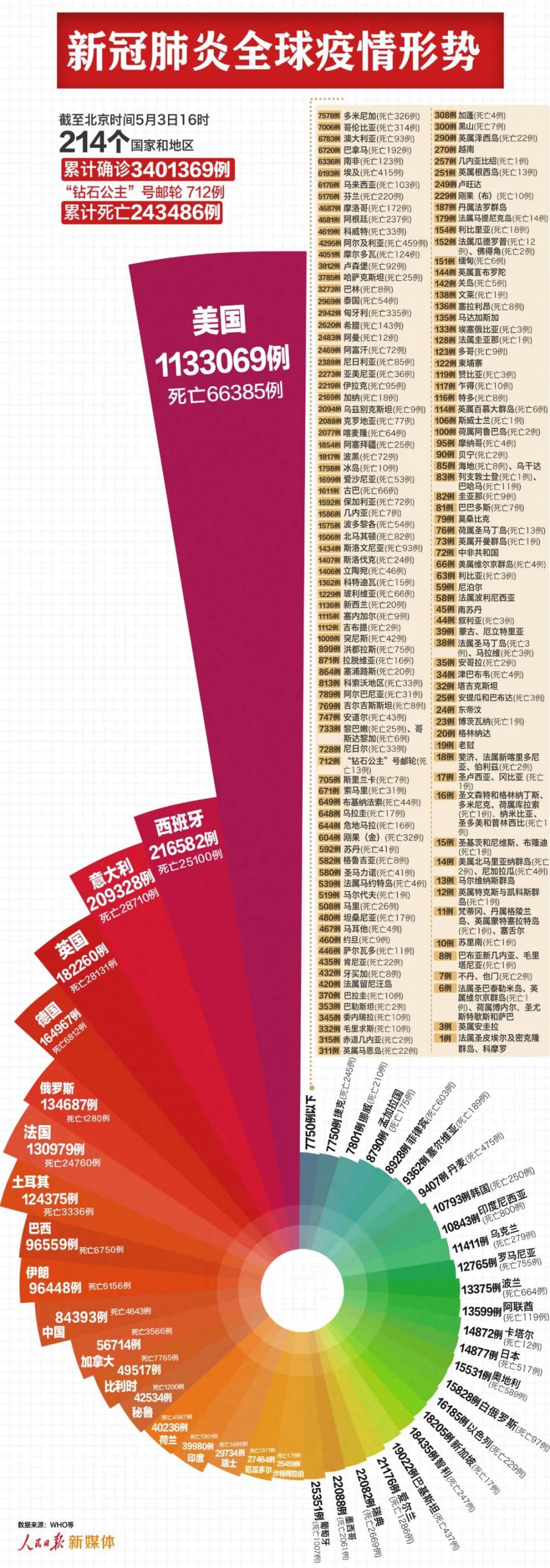 美国最新疫情情况分析