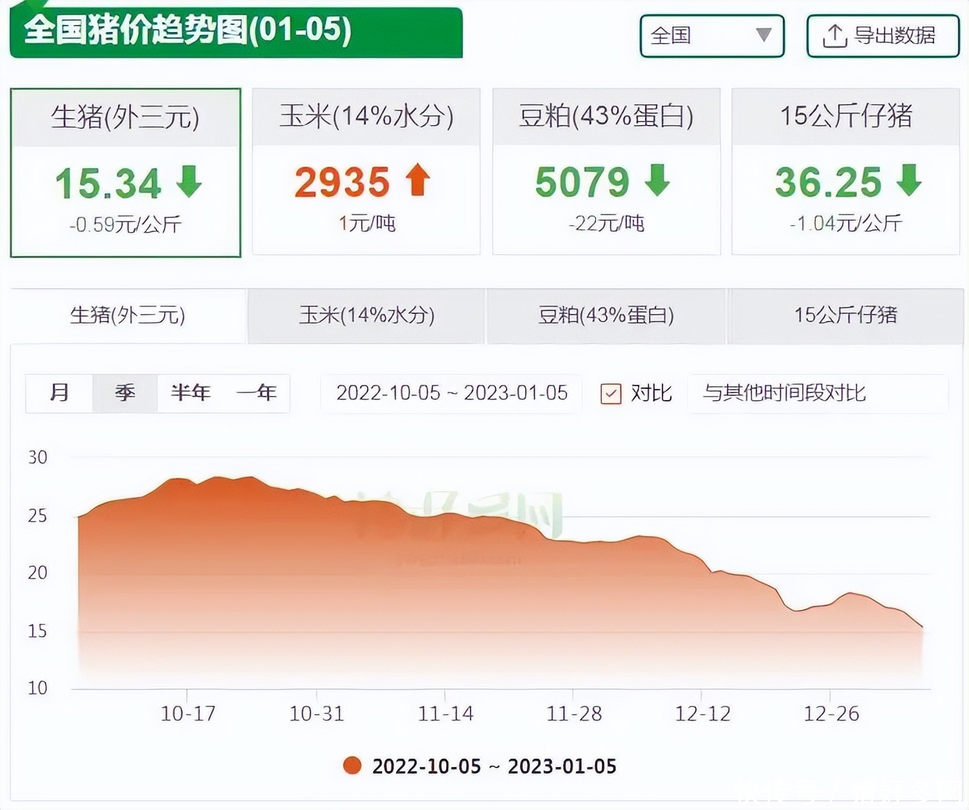 福建猪价最新行情分析