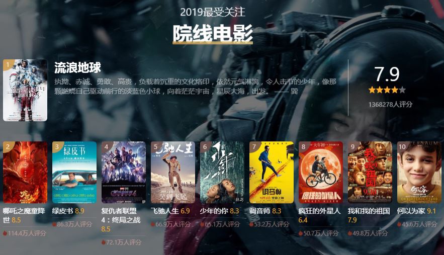 2019年最新电影排名