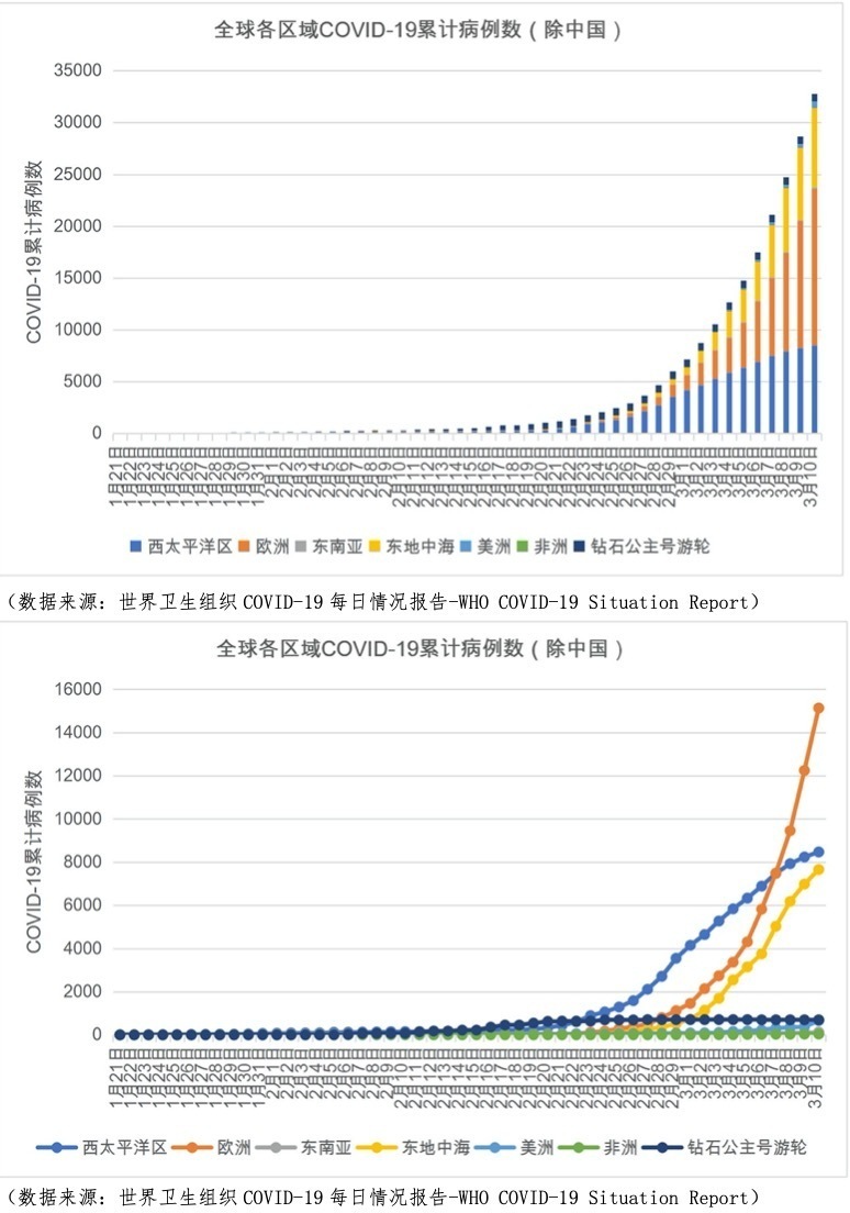 新冠肺炎最新报告，全球疫情现状与应对策略