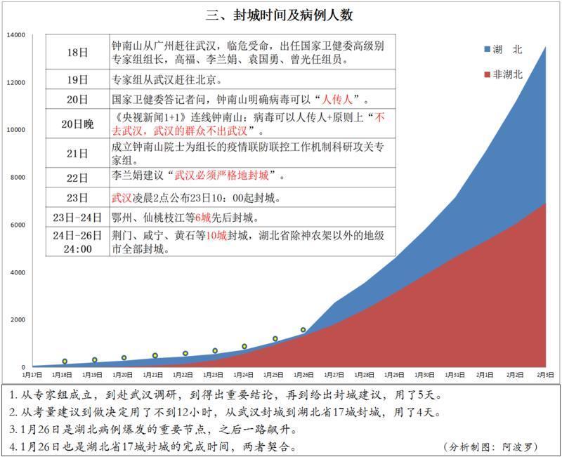 最新疫情封城状况分析