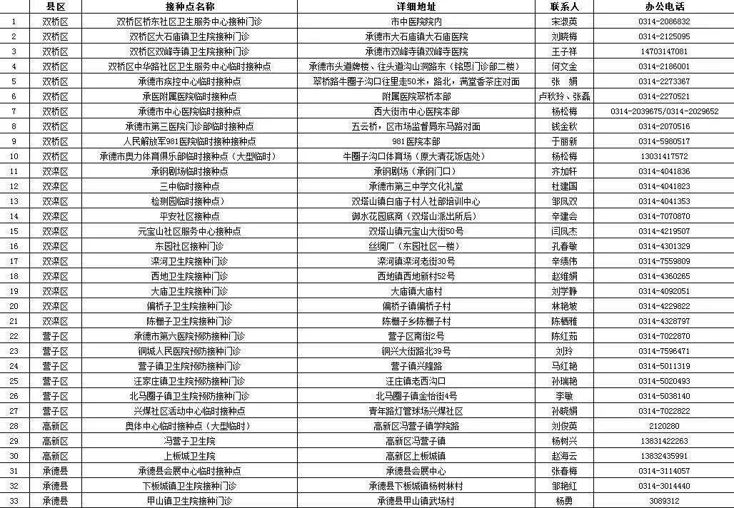国外疫情现存确诊最新概况
