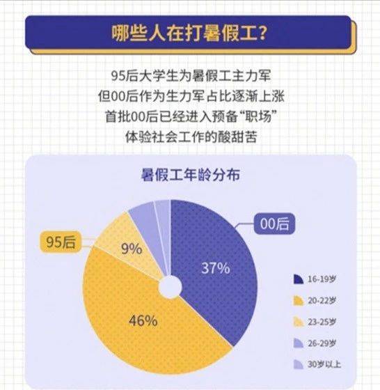 爱零工最新，重新定义灵活就业与兼职就业模式