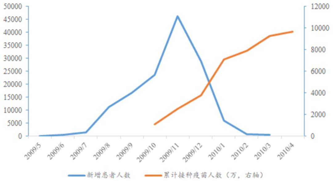 最新疫情预苗研发进展及其前景展望