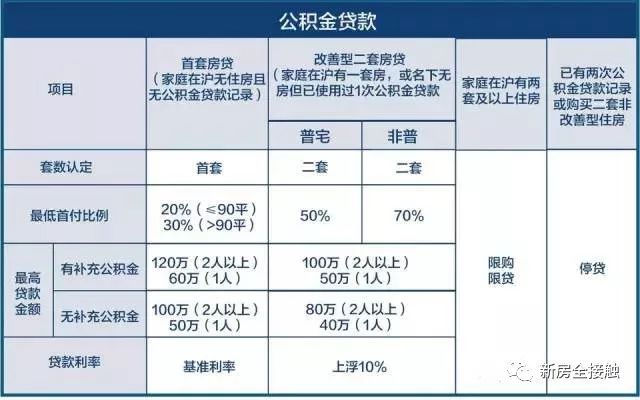 购房税费最新规定（2018年）详解