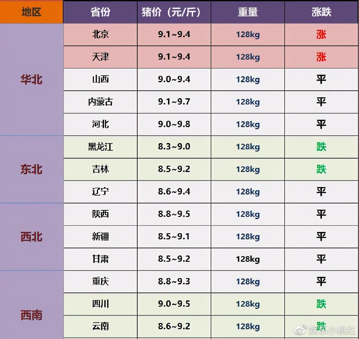 今日最新猪肉价格全国概况