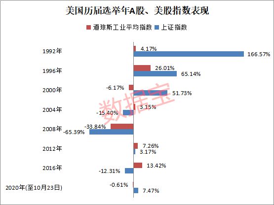 拜登最新选举结果及其影响