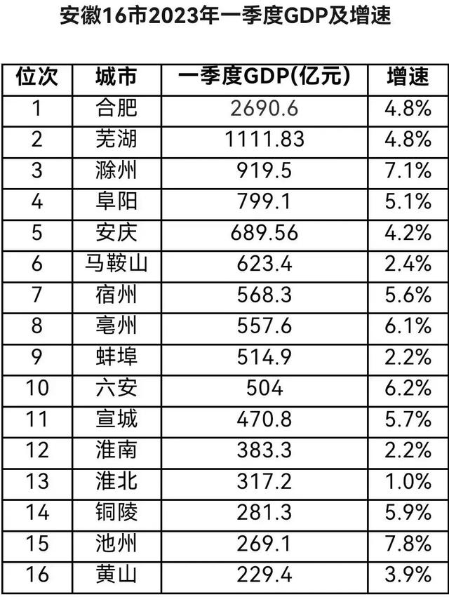 安徽发展最新近况