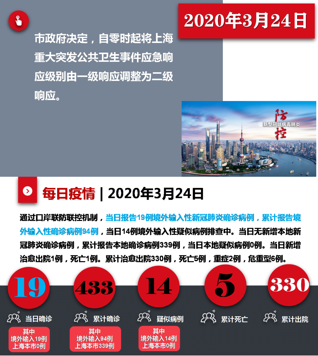 上海黄浦区的最新疫情消息，坚守希望，共克时艰