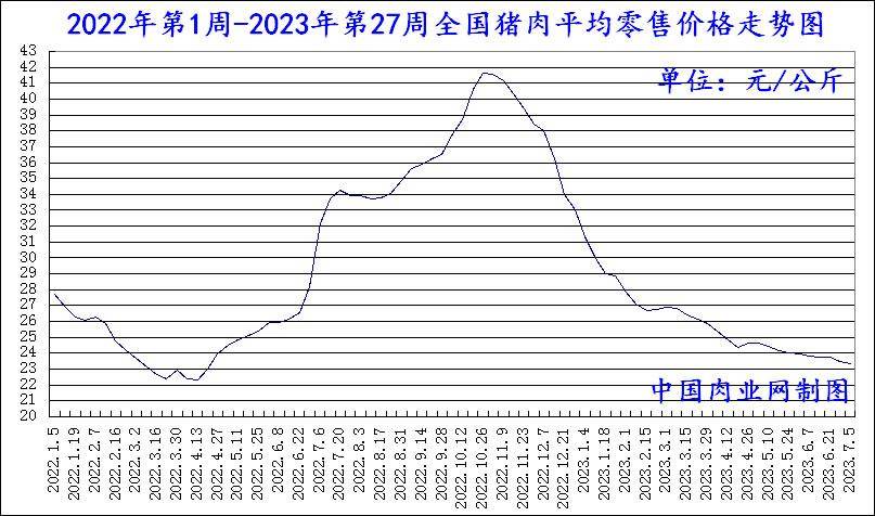 第263页
