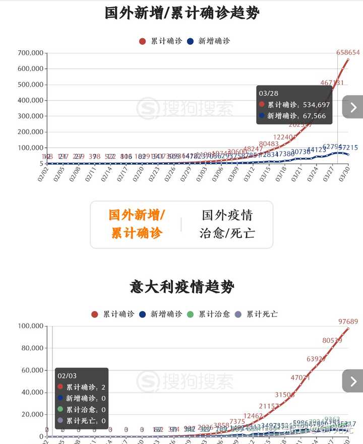 境外输入最新疫情情况分析