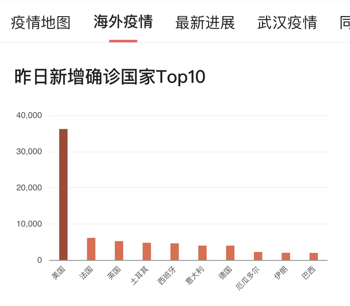 国最新疫情消息与美国疫情动态